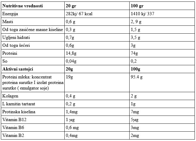 qnt-skinny-protein-450g-facts