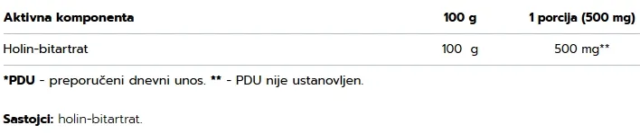 ostrovit-choline-supreme-pure-200g-facts